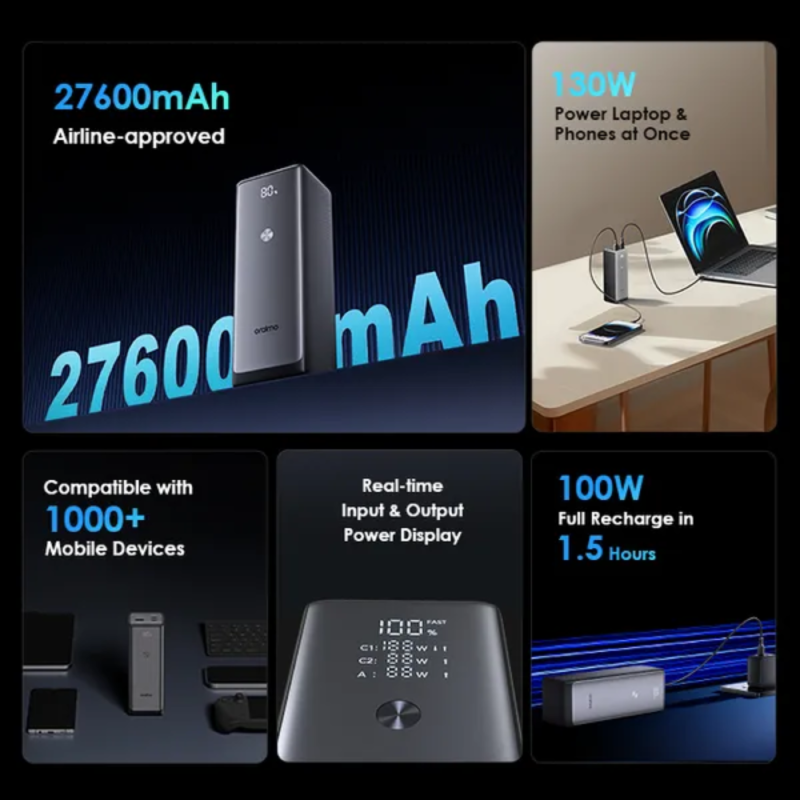 Oraimo PowerJet 130 27600mAh 130W PowerBank (OPB-727SQ)
