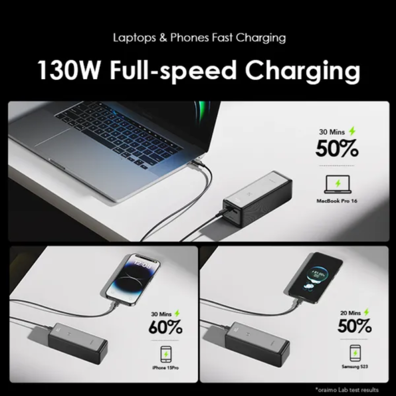 Oraimo PowerJet 130 27600mAh 130W PowerBank (OPB-727SQ)