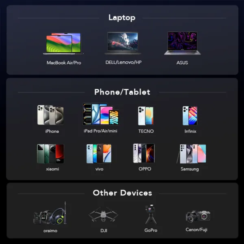 Oraimo PowerJet 130 27600mAh 130W PowerBank (OPB-727SQ)